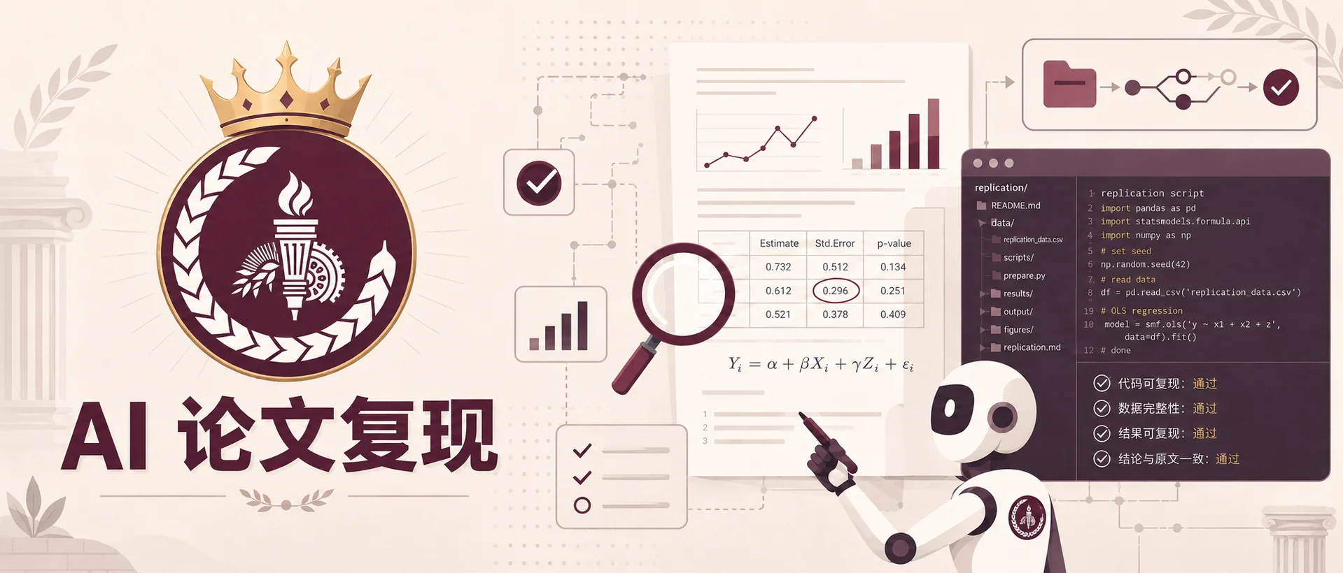 这张图片是关于AI论文复现的主题内容，左上角是带有皇冠、火炬、麦穗装饰的徽章，下方标注“AI 论文复现”字样。图中右侧有指向页面的机器人形象，手持指示笔，页面内展示了带有数据的统计表格、折线与柱状图，以及用于数据复现的代码块，复现相关条目旁标注了“代码可复现：通过”“数据可复现：通过”的验证结果，还有代表流程节点的图示，对应AEA（美国经济协会）将AI融入论文审稿工作流、开源复现相关模板的内容主题。