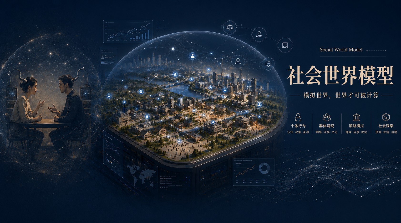 社会世界模型概念图：透明球体内是城市景观，球外两人交谈，列出个人行为、群体涌现、集体涌现、社会调整四个研究方向